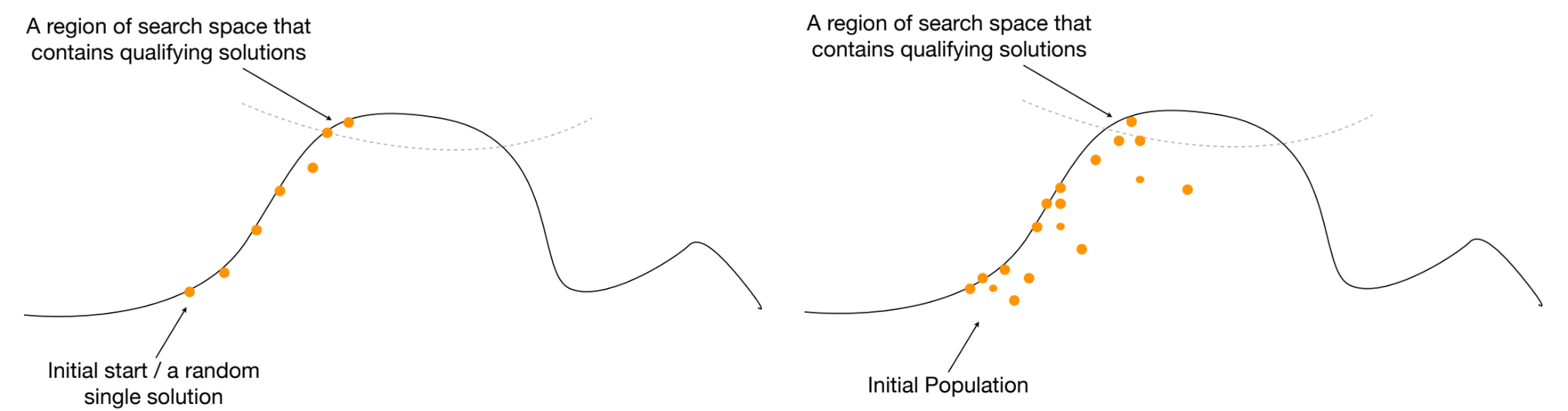 Local Search (single start) vs EC (Initial Population) 비교